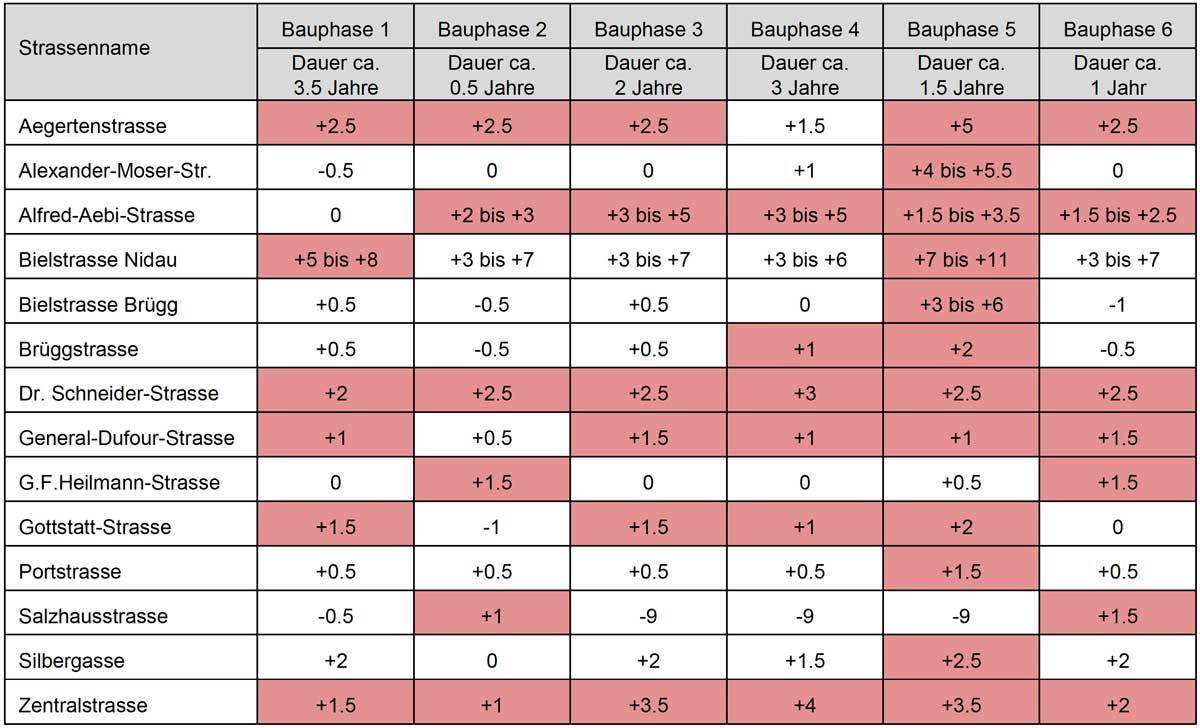 tabelle-5.2-3.jpg